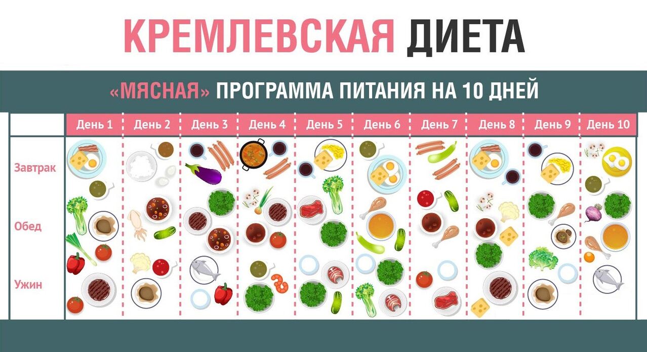 Kremlin diyeti